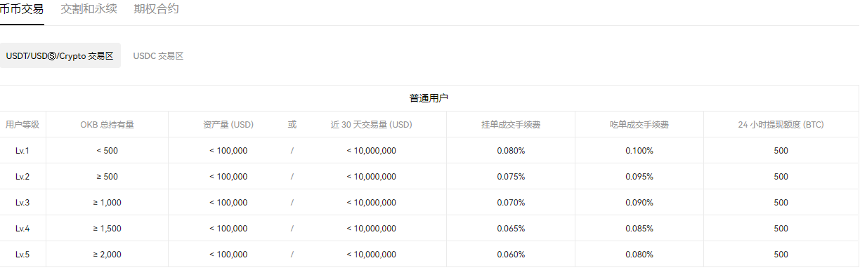 Telegram官网地址(Telegram软件注册流程)