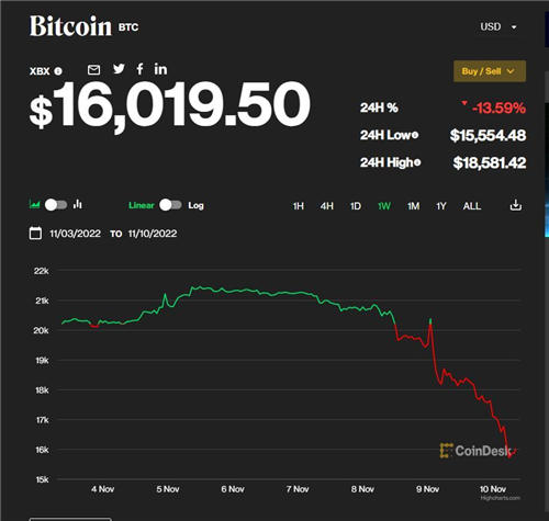 电报官网下载|TG软件苹果app下载